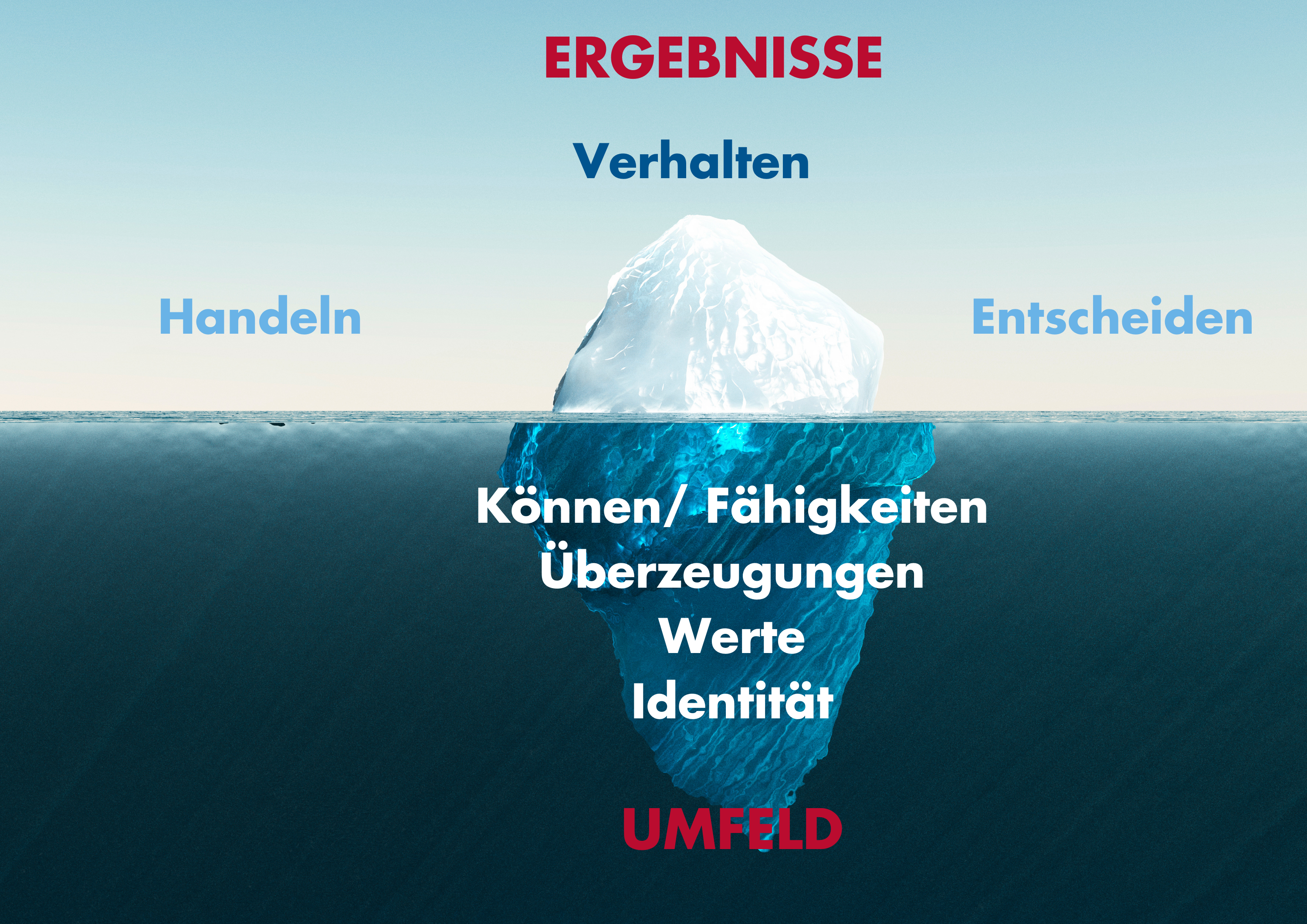 Eisberg der Identität