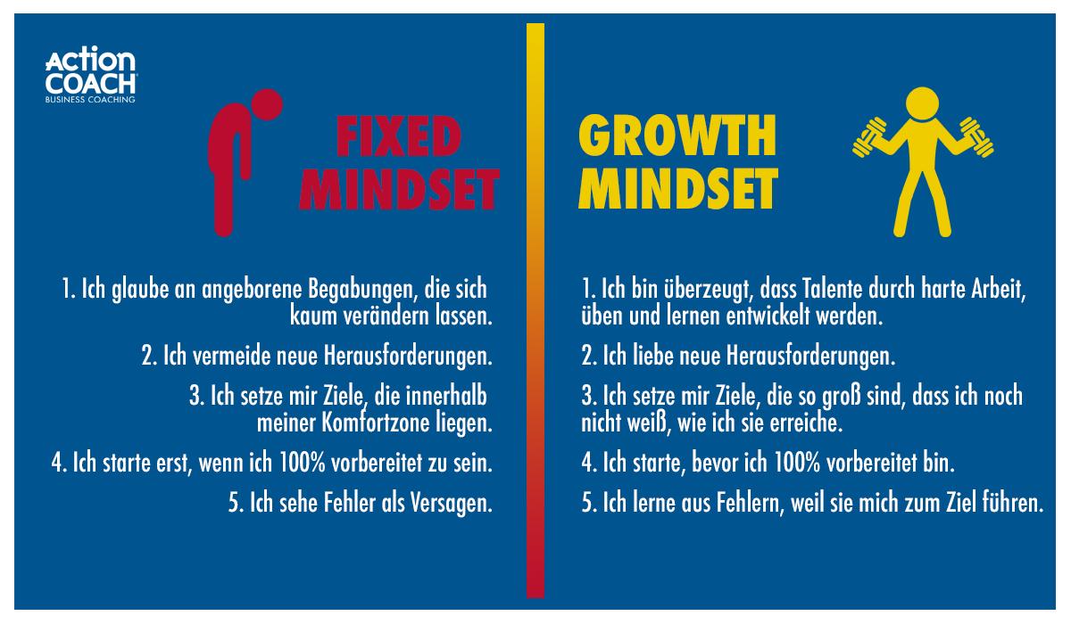 Was Bedeutet Mindset Auf Deutsch actioncoach-dach.com
