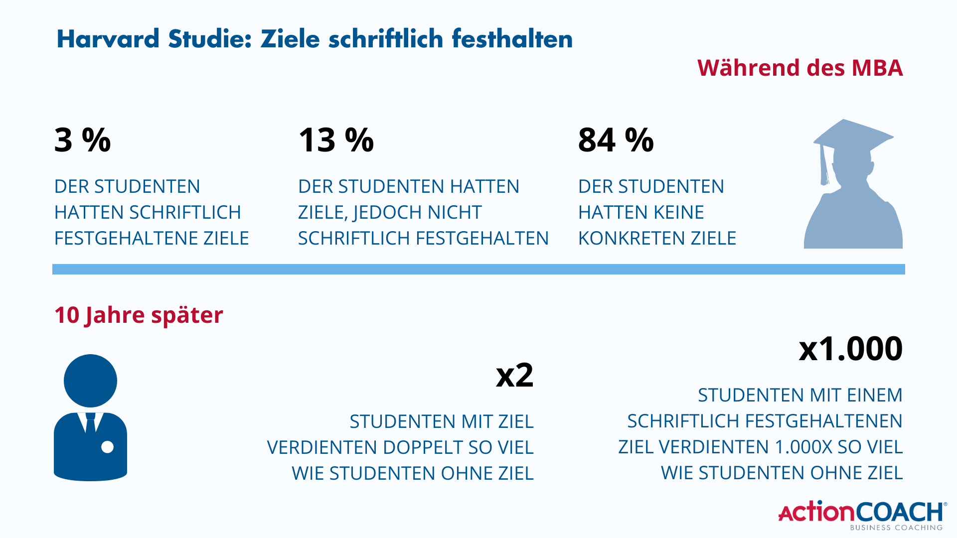 Grafik-Ziele-schriftl-festhalten