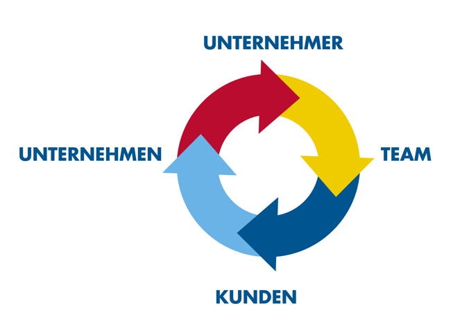 Grafiken EBook 6 Schlüssel