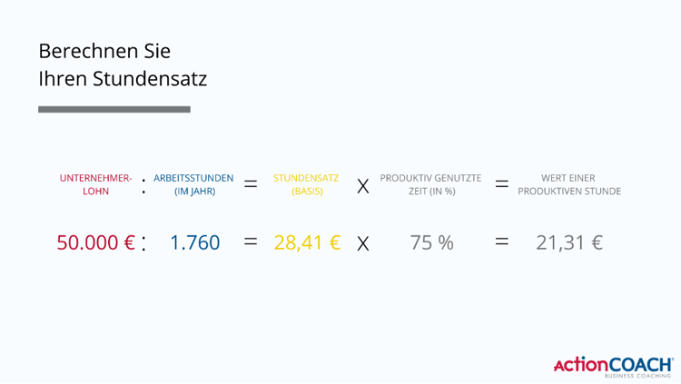 Stundensatz-Grafik