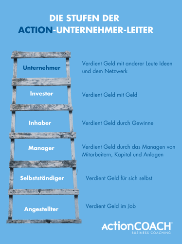 Unternehmerische Leiter-LinkedIn-Grafik