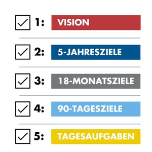 VON DER VISION ZUR TAGESPLANUNG 